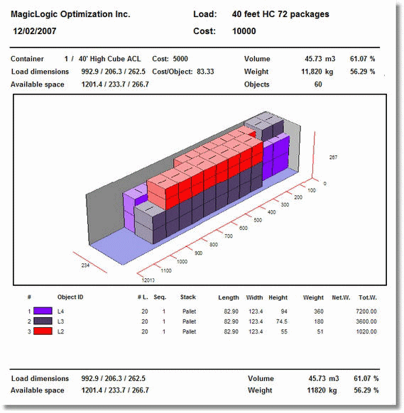 report diagram details