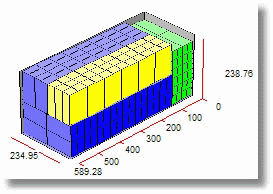 load details