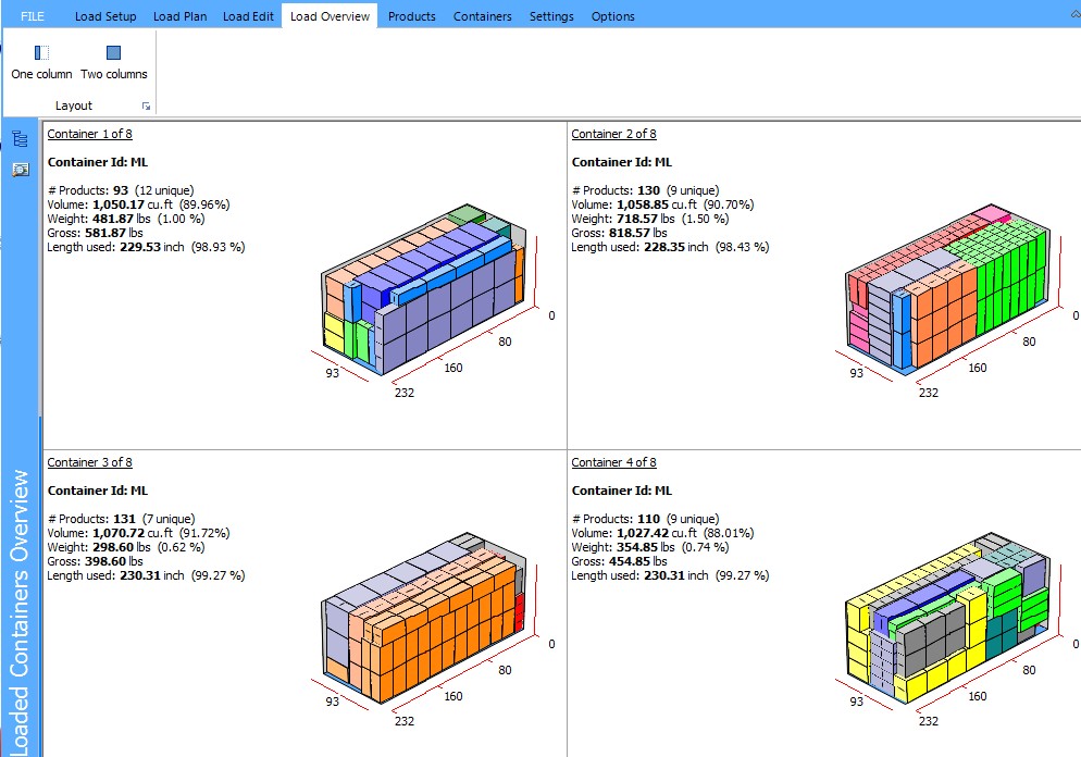 load overview tab