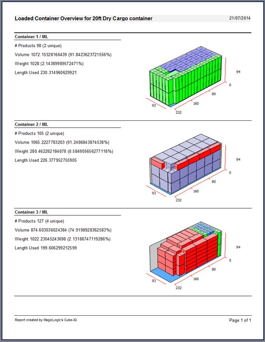 load plans overview