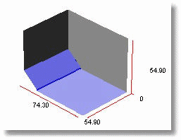 irregular container